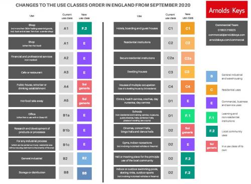 Use Class order changes 2020 image