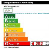 EPC Rating G